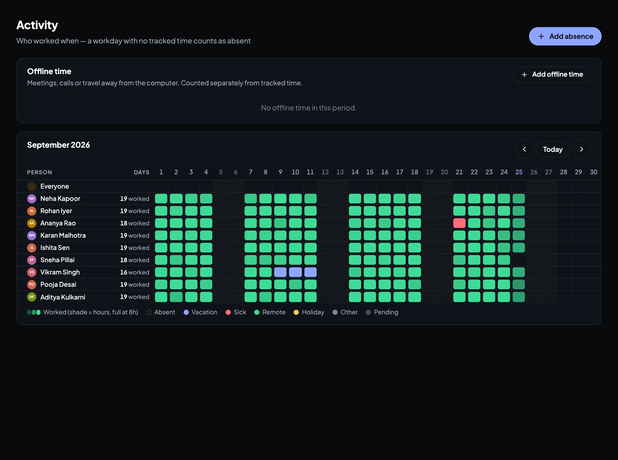 The Timerfly attendance calendar: a month of days worked, vacation and sick days for each person.