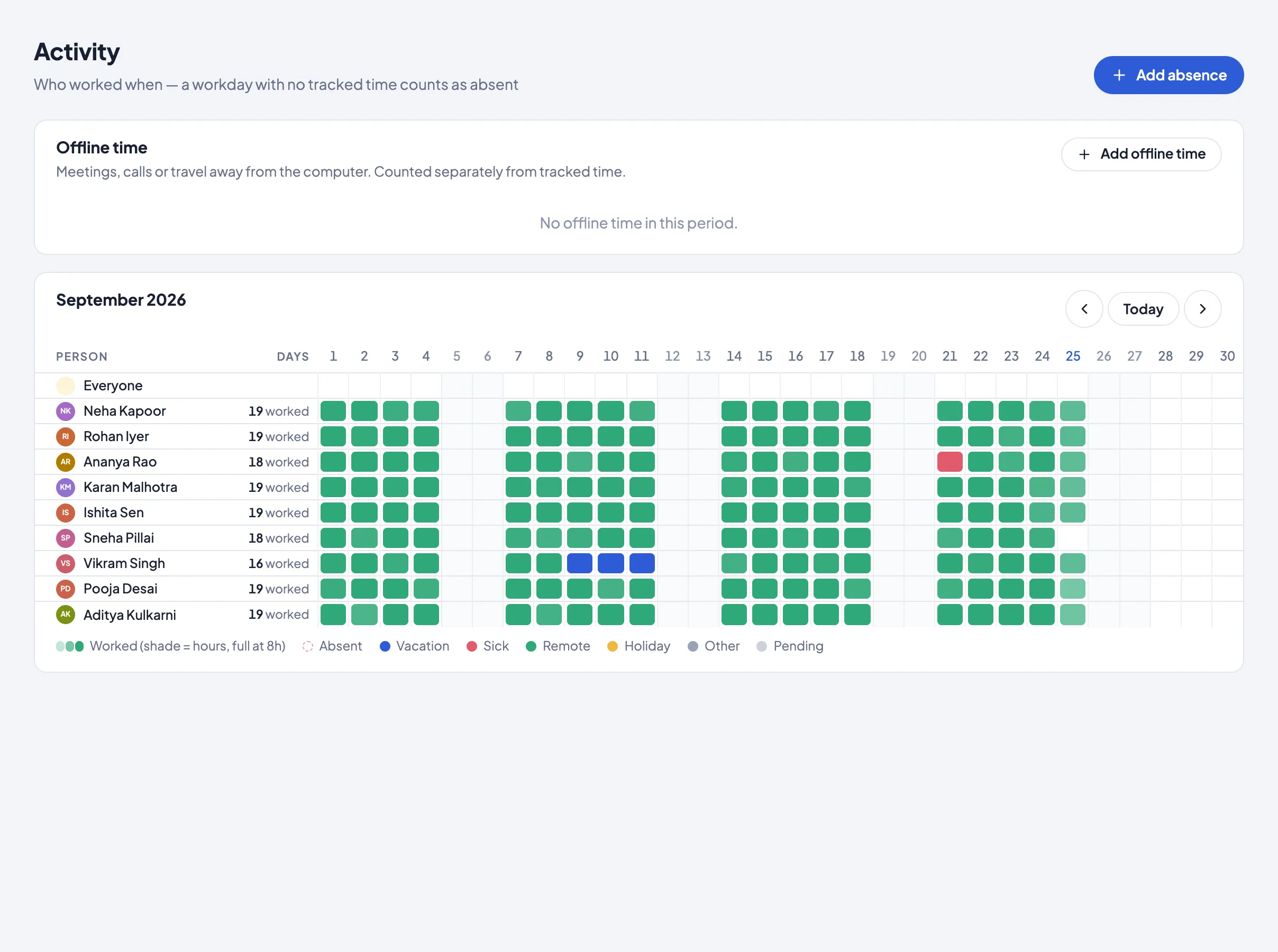 The Timerfly attendance calendar: a month of days worked, vacation and sick days for each person.