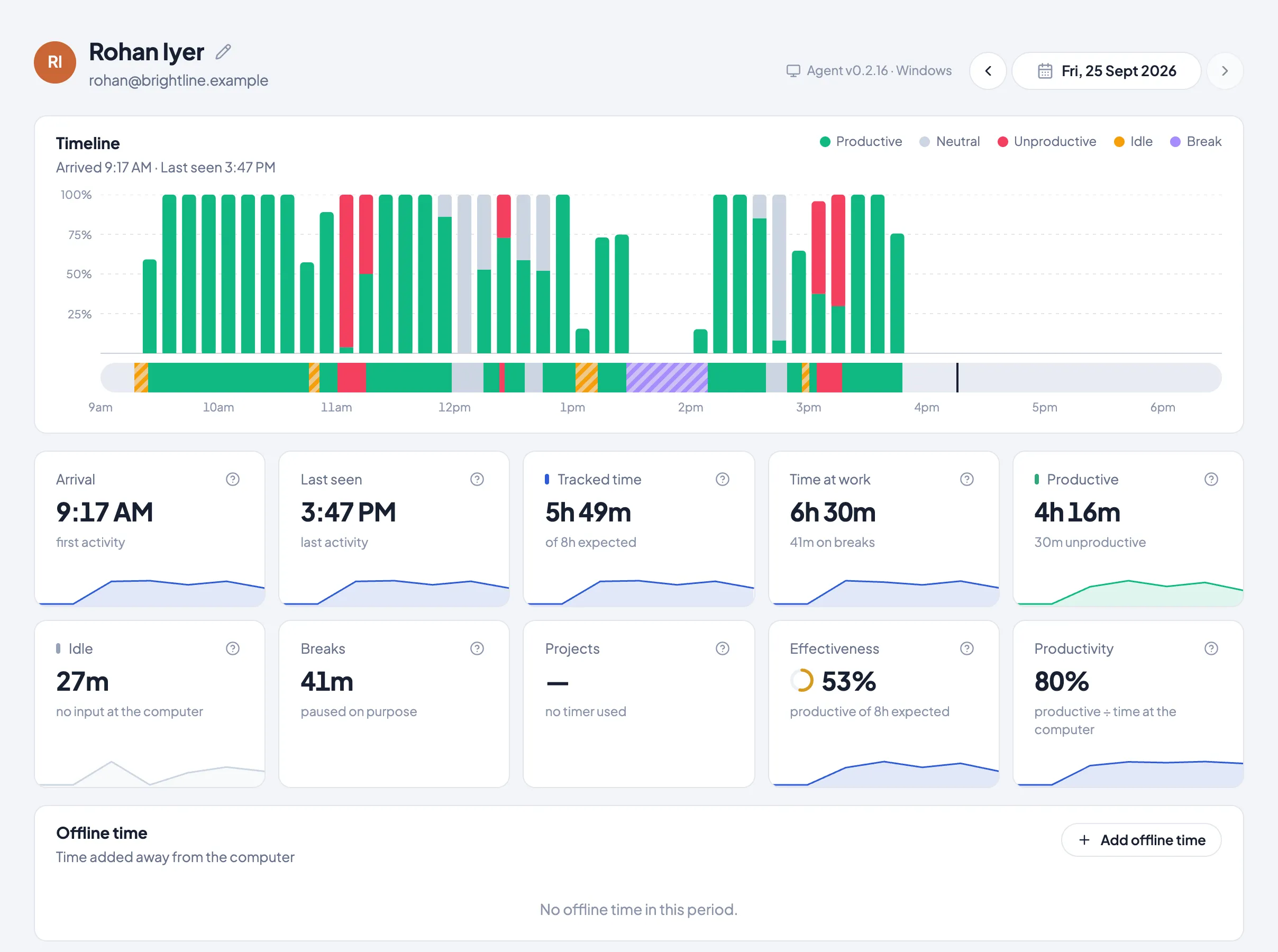 My Day in Timerfly: a ten-minute productivity timeline with arrival, tracked time, idle, breaks, effectiveness and productivity for one person.